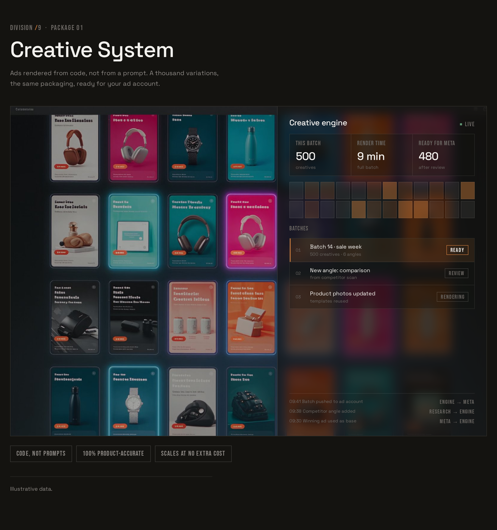 The Creative System dashboard