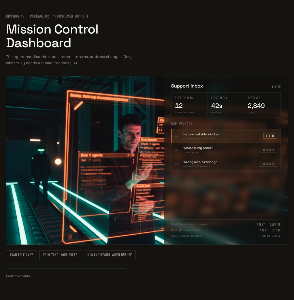 The AI Customer Support dashboard