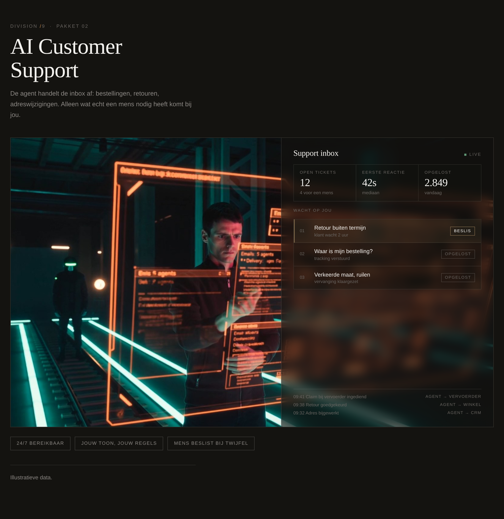 Het AI Customer Support-dashboard