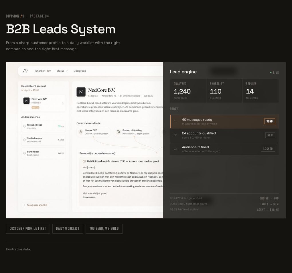 The B2B Leads System dashboard