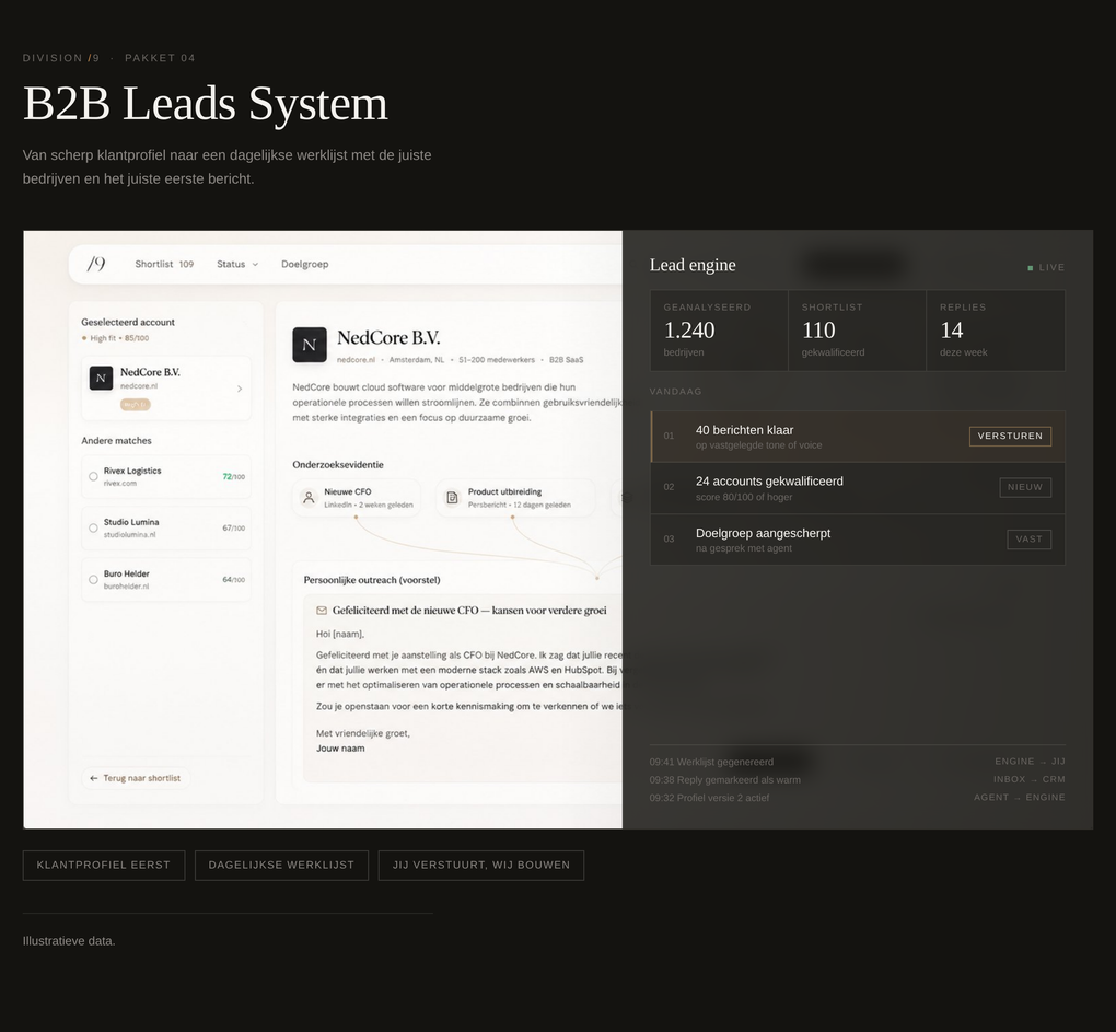 Het B2B Leads System-dashboard