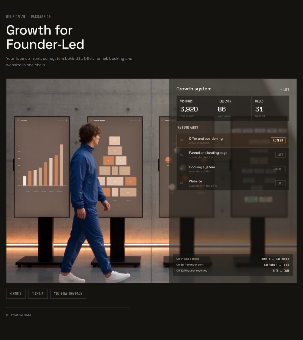 The Growth for Founder-Led dashboard
